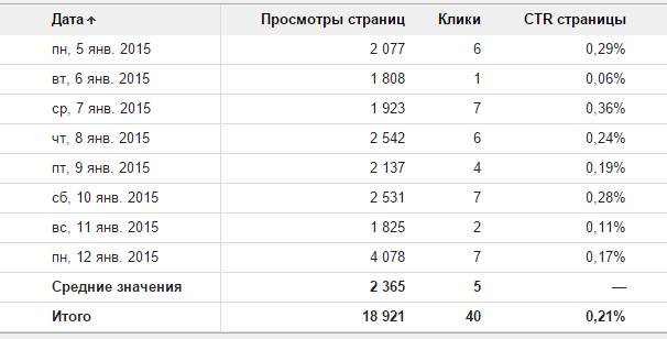 Как увеличить рост девочки