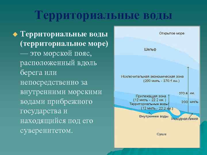 Внутренние морские воды: определение понятия :: businessman.ru