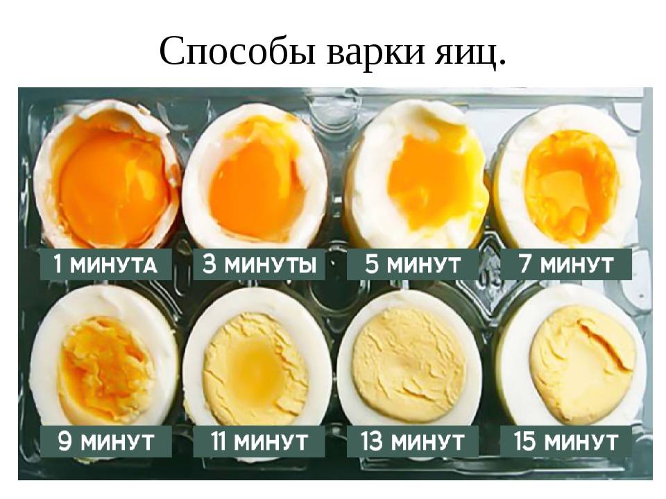 Сколько минут варить яйца всмятку после закипания воды, как правильно варить на газовой и электроплите