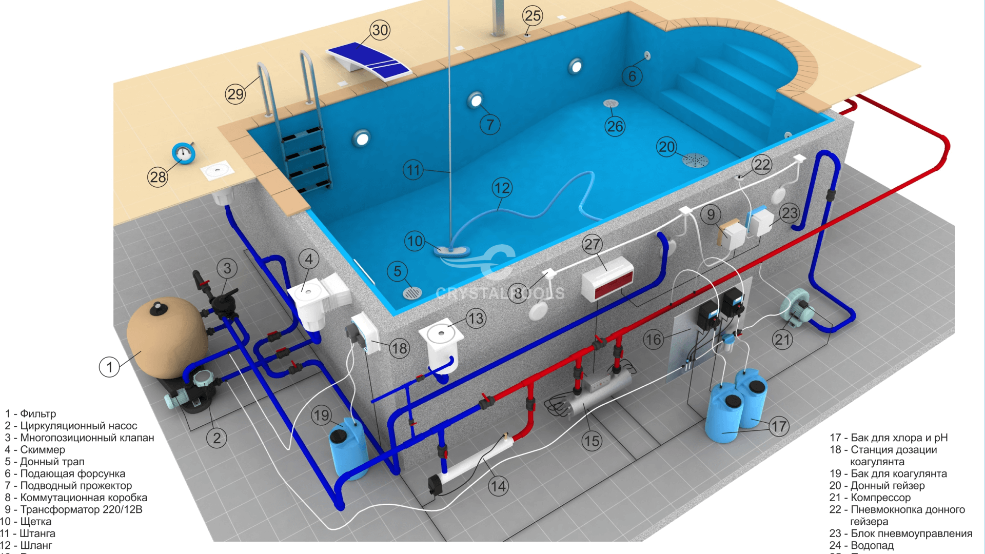 Как построить бассейн - виды конструкций и порядок работ