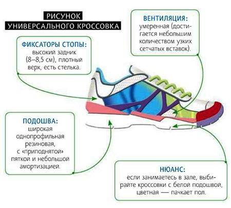 Как выбрать кроссовки для бега?