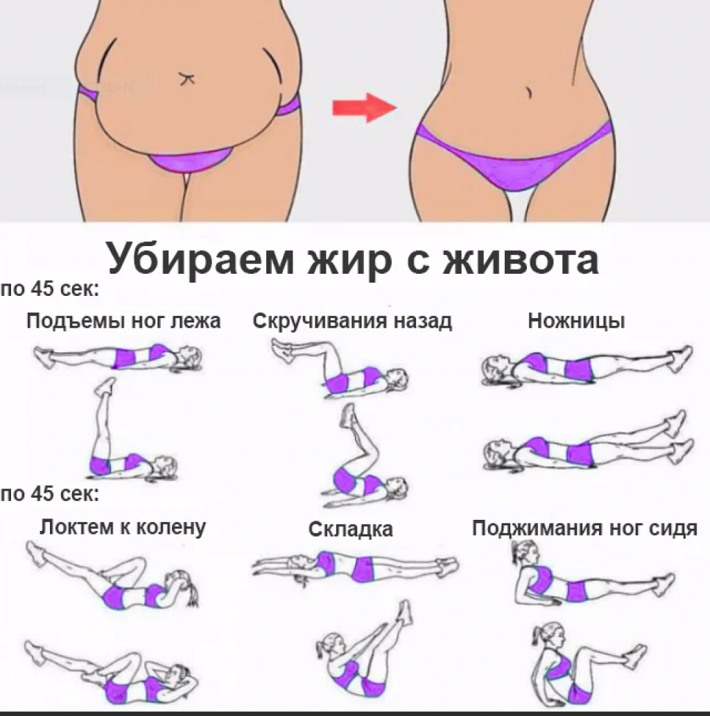 Упражнения для похудения живота и боков в домашних условиях * самая эффективная гимнастика для женщин