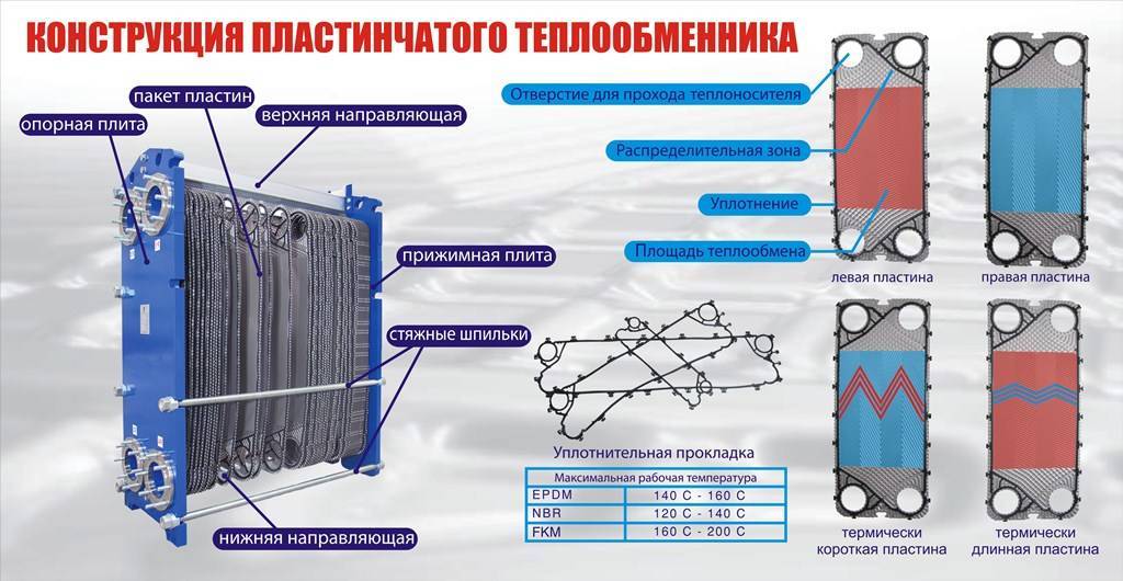 Схемы подключения пластинчатых теплообменников - tokzamer.ru