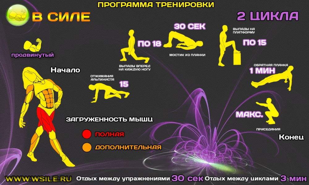 Упражнения для спины в тренажерном зале для девушек