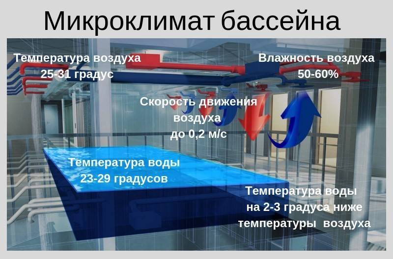 Какова температура воды в бассейне и насколько она комфортна? плавание в холодной воде (ниже 18⁰с). что происходит с телом? как выбрать гидрокостюм и нужен ли он летом в россии?