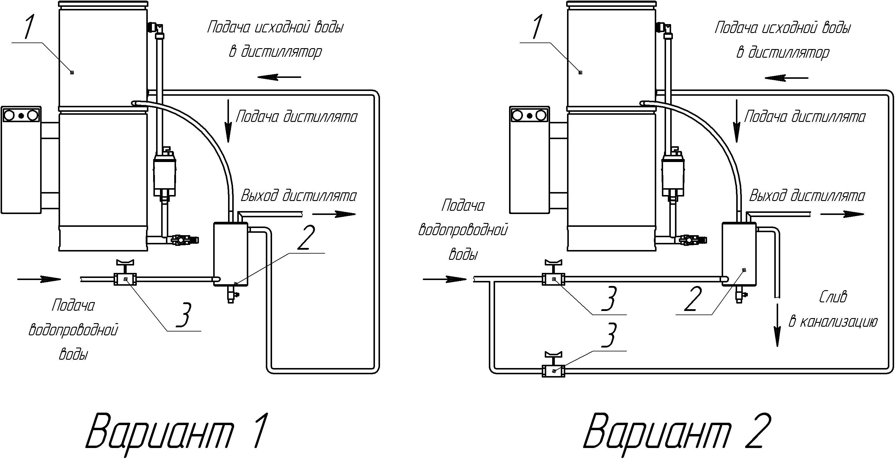 Аквадистиллятор - лабораторное оборудование для получения дистиллированной воды-лабораторка - интернет-каталог лабораторного и аналитического оборудования