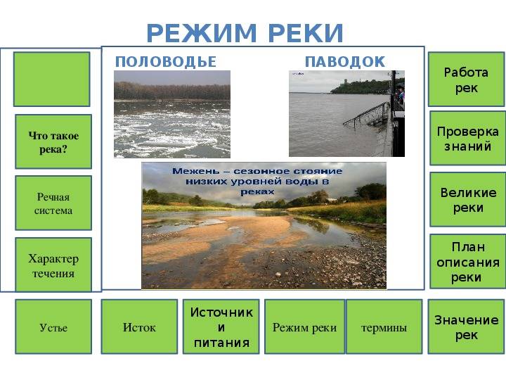 Классификации водного режима рек