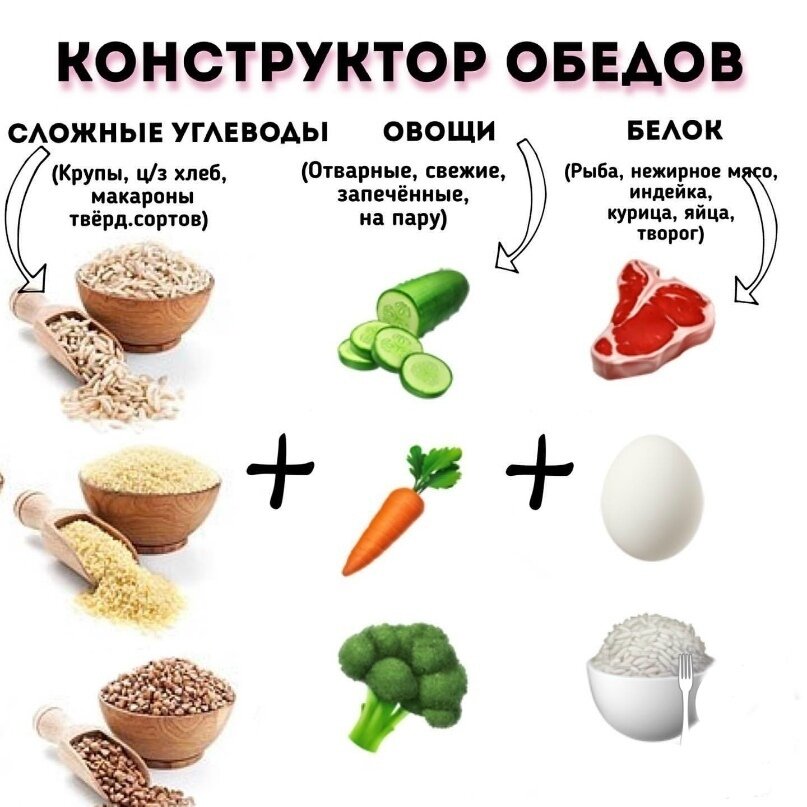 Рецепты из овощей и круп для похудения