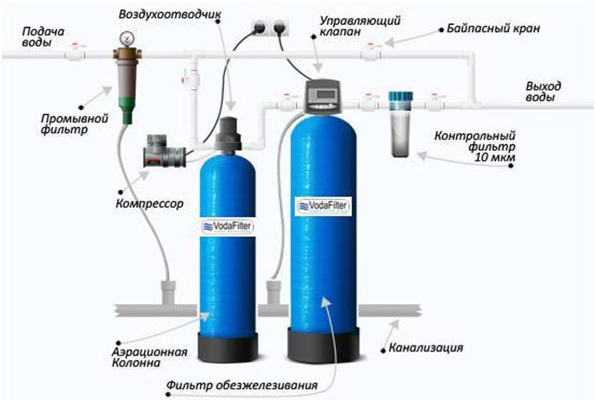 Очистка известковой воды: советы по выбору фильтра, лучшие производители
