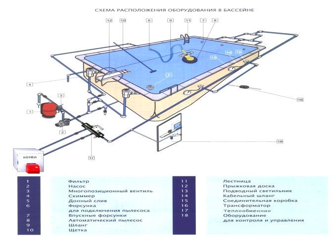 Как установить скиммер в бетонный бассейн? - строительство просто