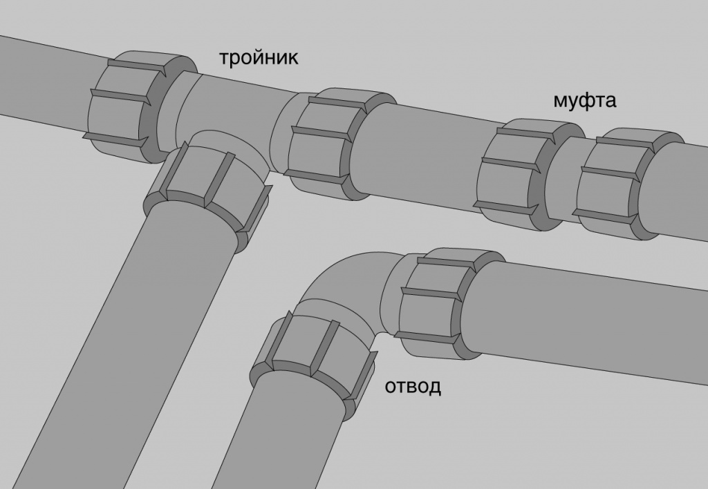 Способы соединения пластиковых труб