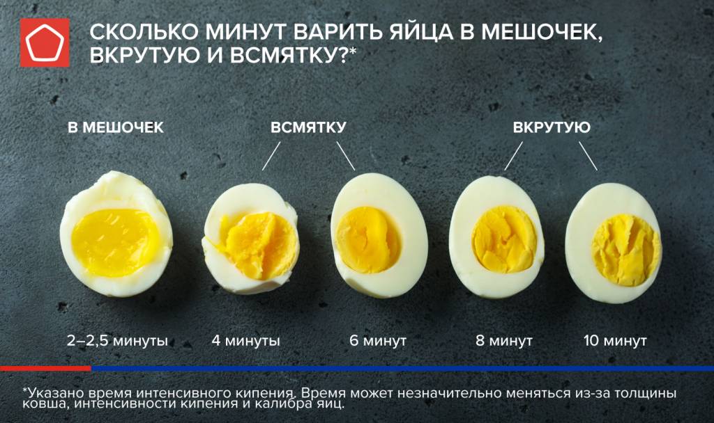 Секреты приготовления яиц, о которых стоит знать каждому :: инфониак