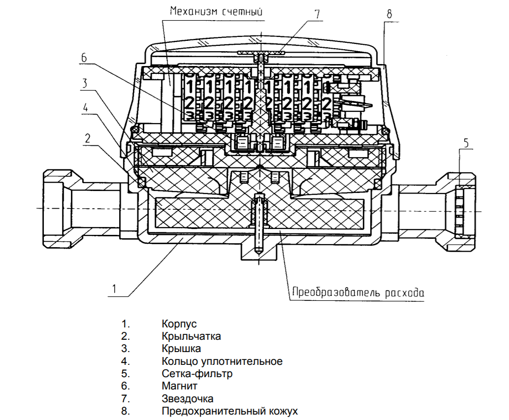 Схема счетчика воды