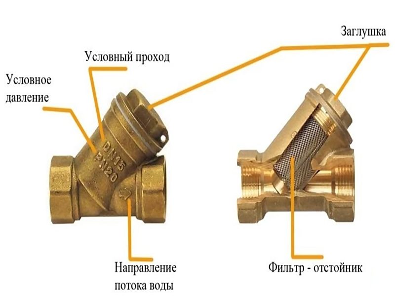 Как установить фильтр для воды своими руками: инструкции для подключения к водопроводу - vodatyt.ru