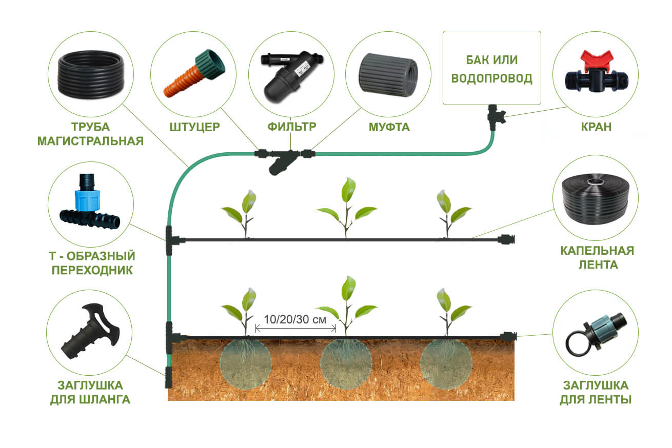 Система полива на даче: различные варианты для орошения растений