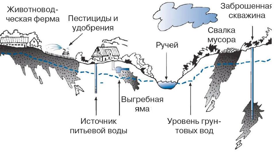 Что такое река - исток, устье, притоки, режим реки, общая характеристика