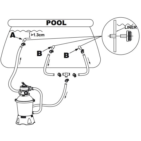 Песочный фильтр для бассейна bestway: инструкция по применению бествей flowclear, песчаный насос honest motor и подключение