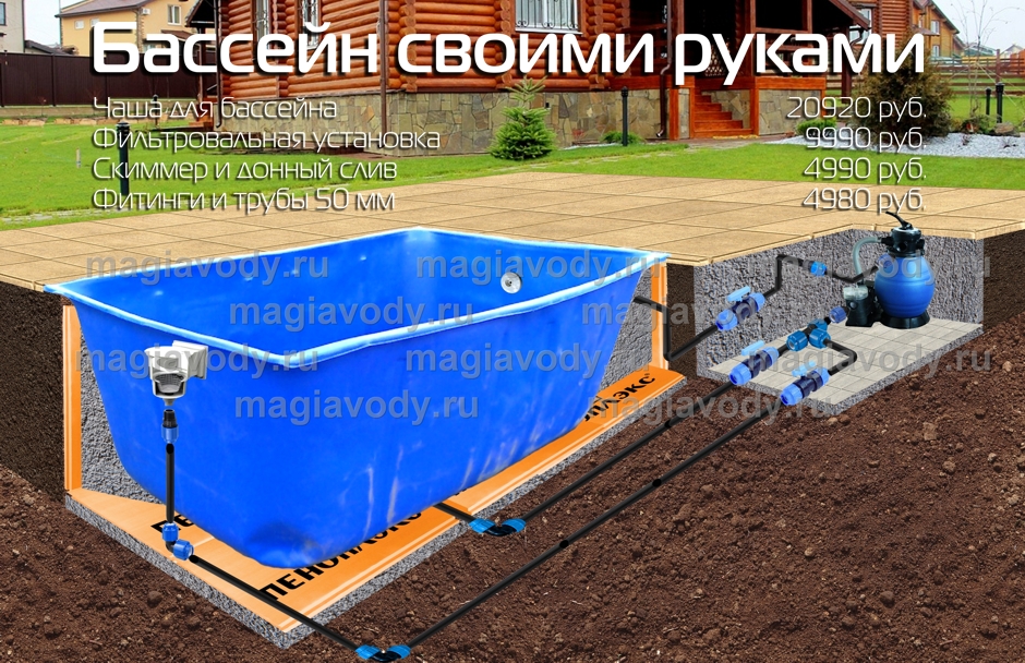 Разрешение на строительство бассейна на участке: какое разрешение нужно для частного бассейна - morevdome.com