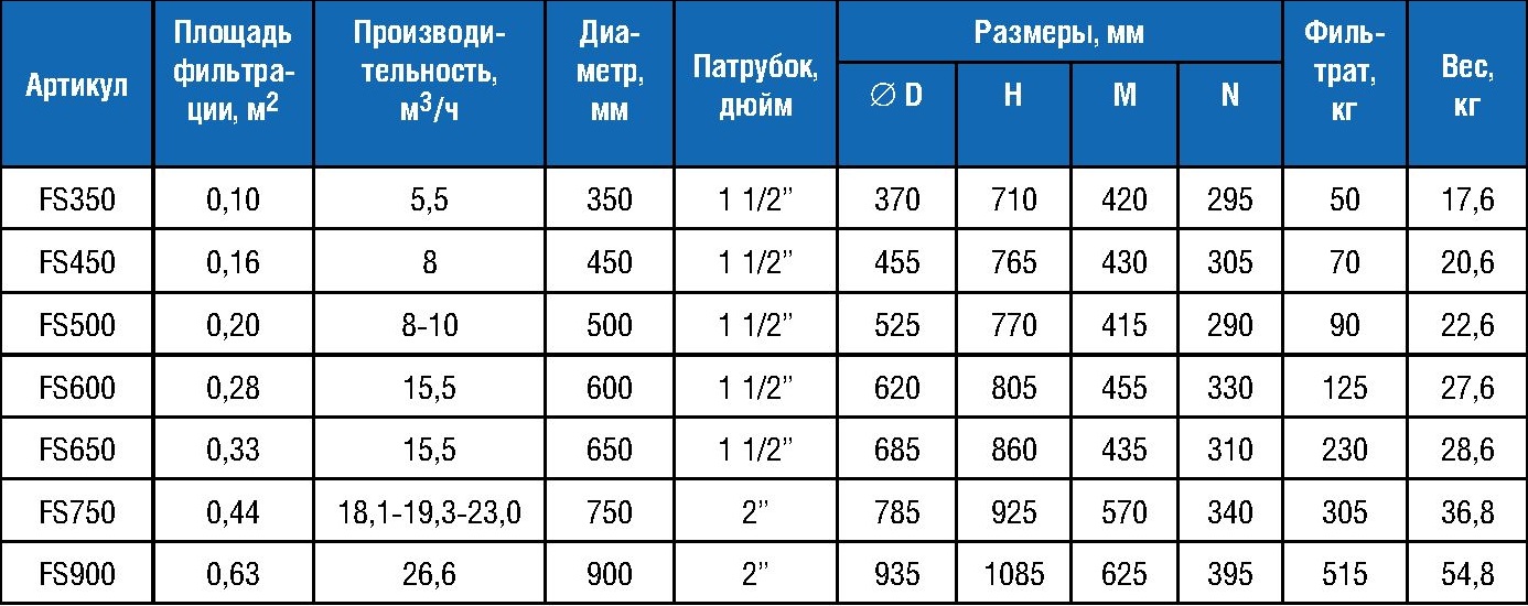 Количество воды в 1 м3