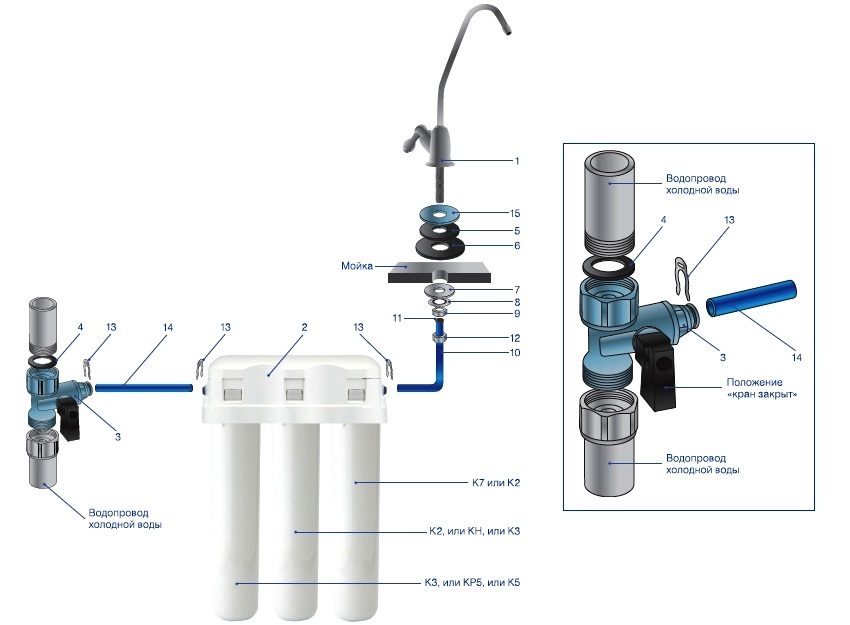 Смеситель для кухни с краном для питьевой воды: фильтрованной и водопроводной