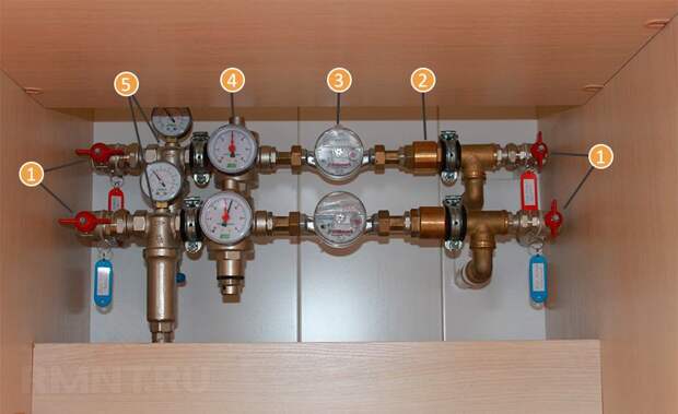 Регуляторы давления воды в системе водоснабжения квартиры