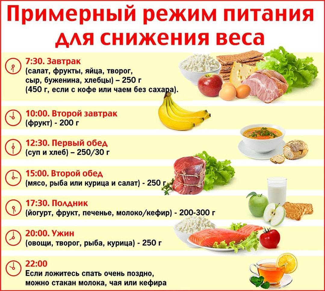 Список диетических продуктов для похудения при диете - medside.ru