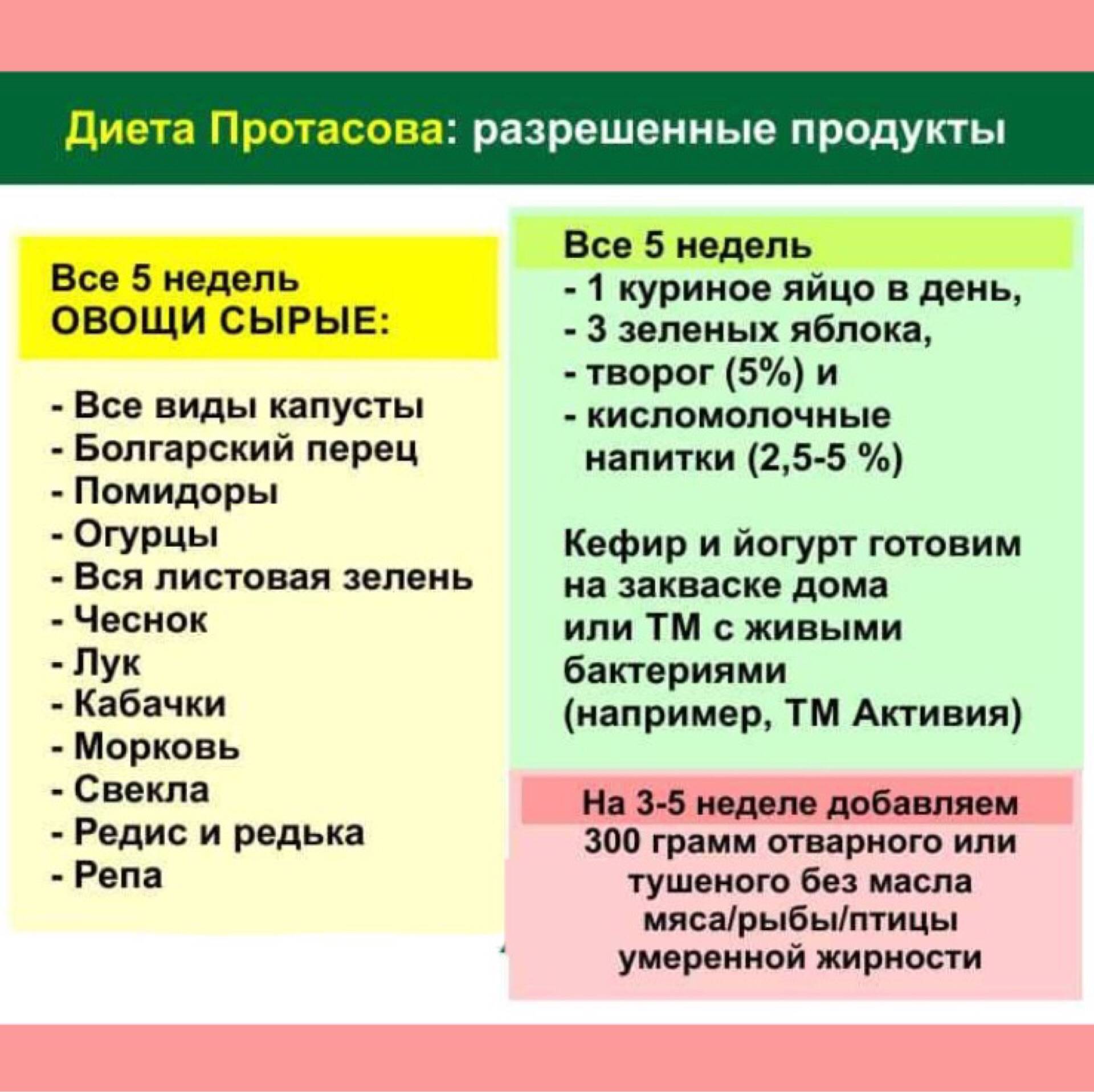 Основной вариант стандартной диеты (овд), семидневное меню - medside.ru
