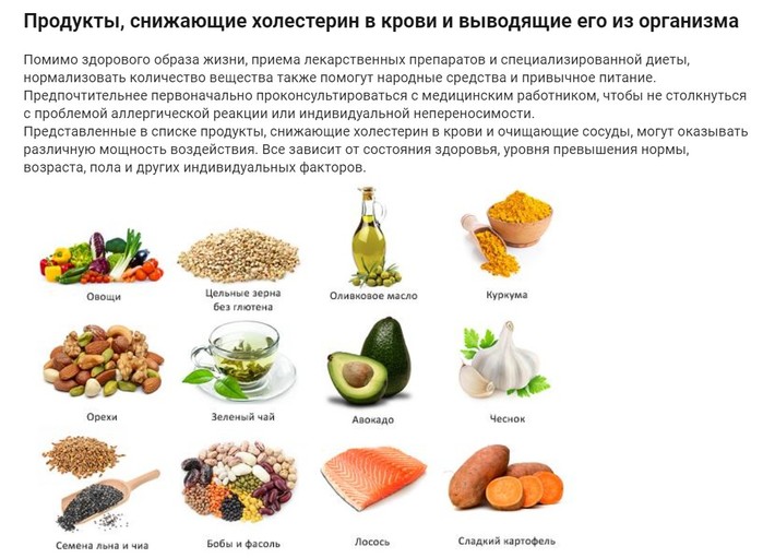 В каких продуктах содержится холестерин: топ-10 продуктов с «плохим» холестерином | все о печени.ру