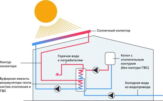Солнечный коллектор зимой - оценка эффективности