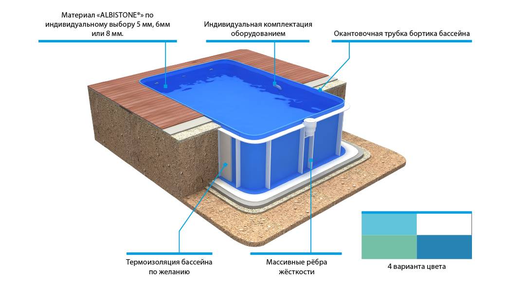 Монолитная чаша бассейна – все «за» и «против» стоимость строительства бассейнов из бетона размер и форма чаши облицовочный материал тип бассейна дополнительные аксессуары дизайн бассейна из бетона ст