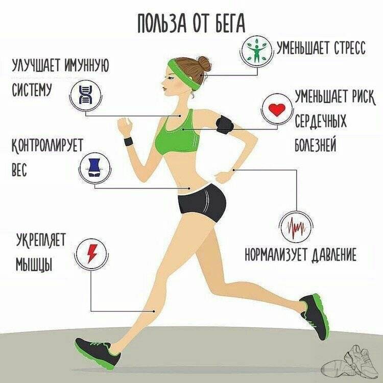 Интервальный бег для похудения - таблица с программой тренировок