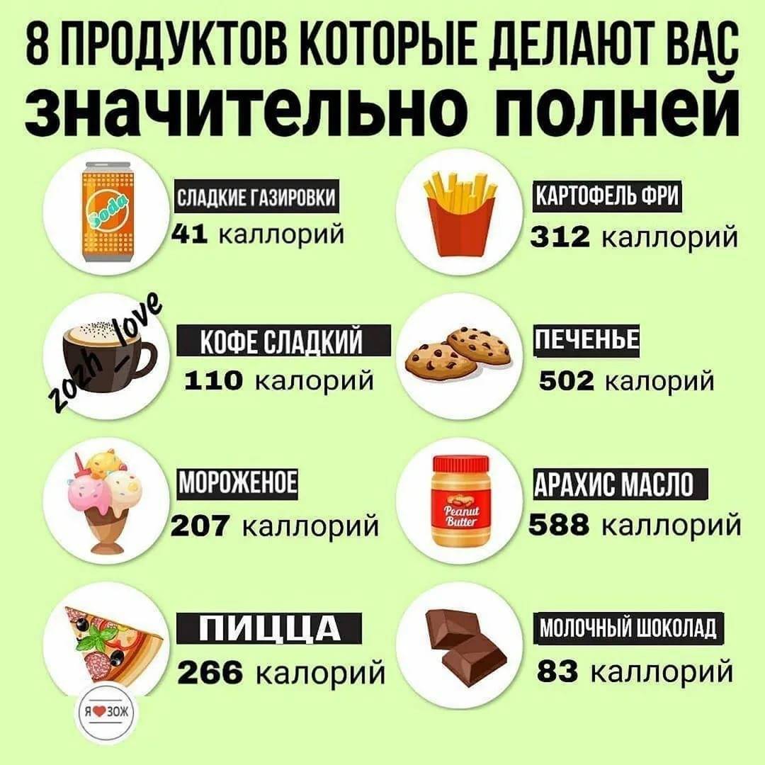 Как быстро сбросить вес после праздников | официальный сайт – “славянская клиника похудения и правильного питания”