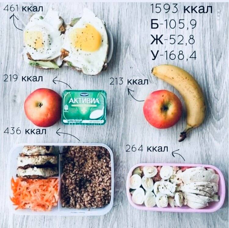 Меню на 1600 калорий в день для женщин для похудения | balproton.ru