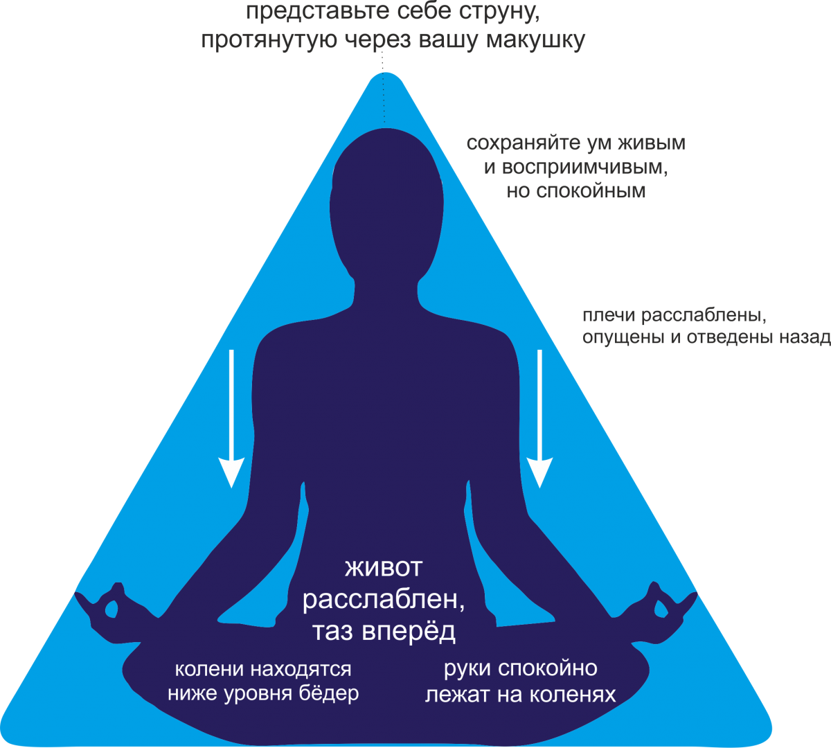 Вред и опасность медитации для здоровья