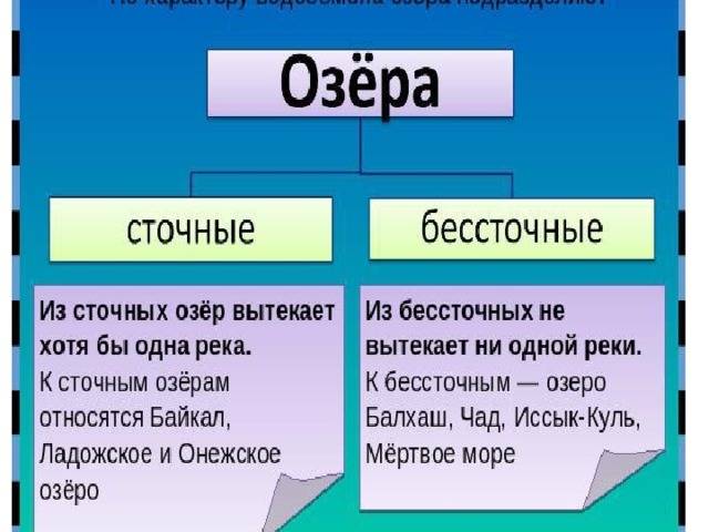 Определяем: озеро Байкал сточное или бессточное