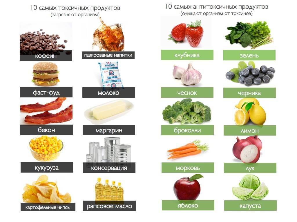 12 самых вредных продуктов питания