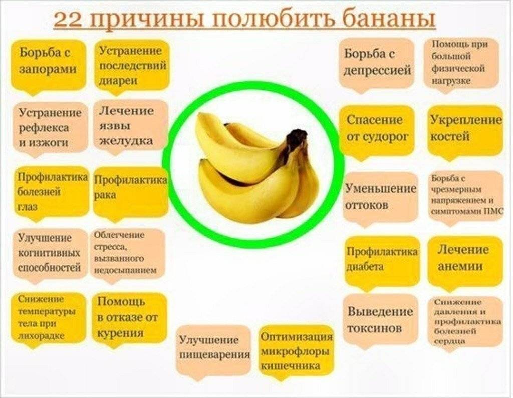 Банан – полезные свойства, состав и противопоказания