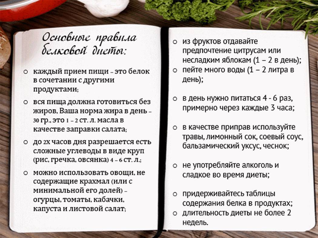 Плюсы и минусы диеты аткинса для похудения - allslim.ru