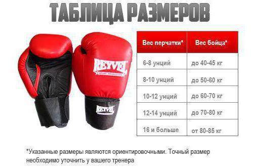 Как выбрать боксерские перчатки и на что обращать внимание