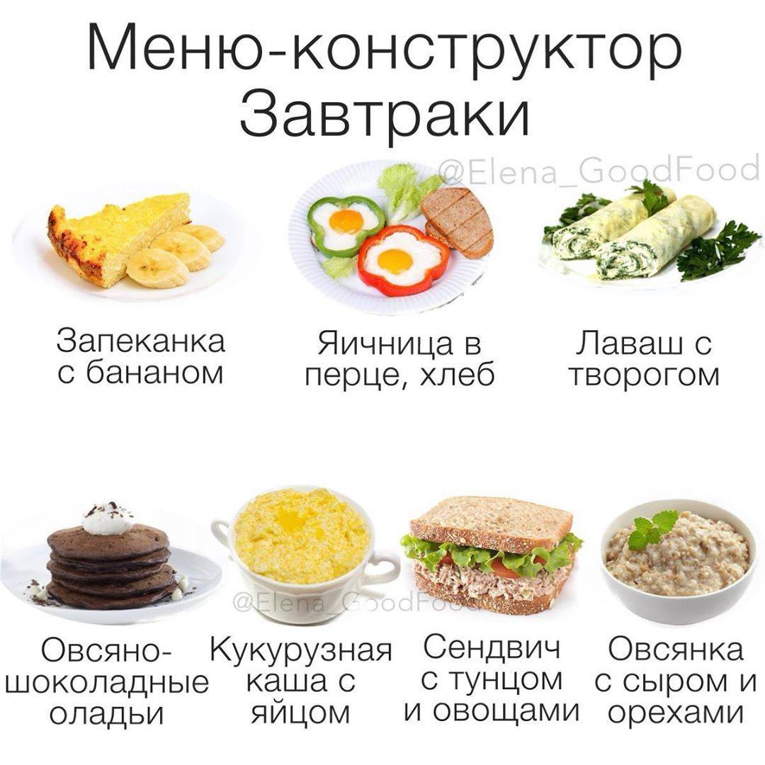 Продукты на неделю для похудения. Правильное питание рецепты. Правильное питание меню. Меню на завтрак правильное питание. Конструктор обеда на правильном питании.