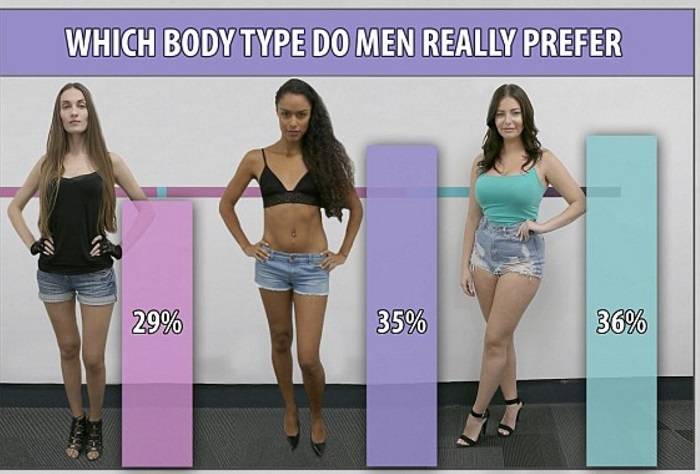 15 физических особенностей, которые мужчины подсознательно ищут в женщине