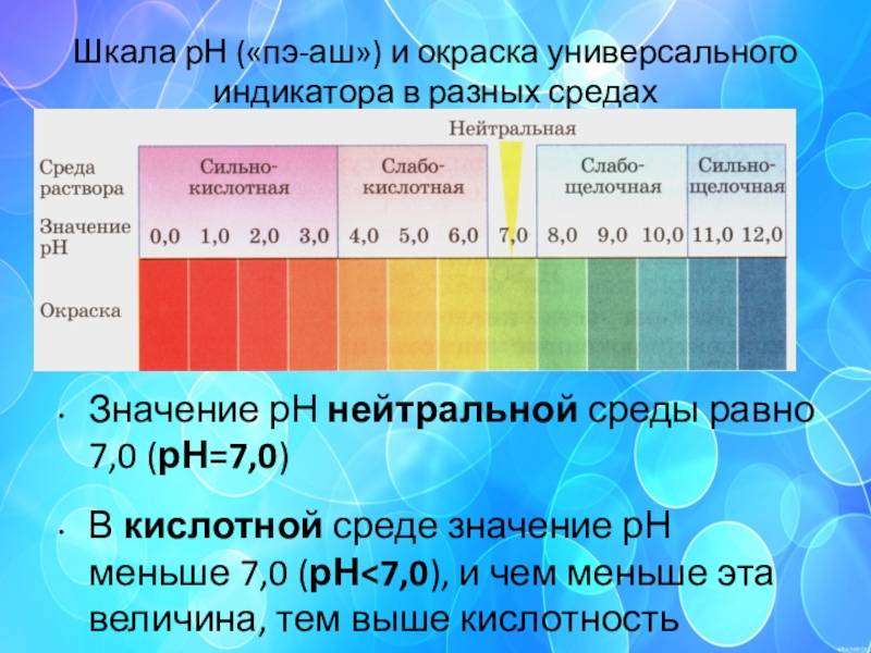 Водородный показатель воды (ph)