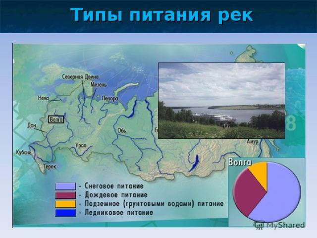 Описание реки лена по плану (география, 6 класс): характеристика бассейна, расположение речной системы