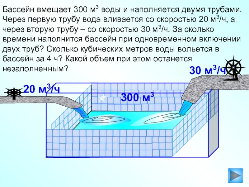 Размеры олимпийского бассейна: каковы длина, ширина на каждой дорожке, глубина в метрах, каков его объем - сколько литров (кубометров) воды он вмещает?