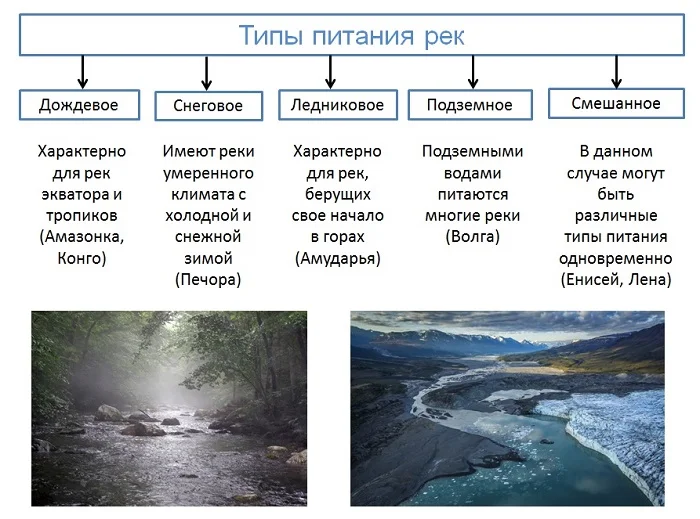 Лена (река) | иркипедия - портал иркутской области: знания и новости