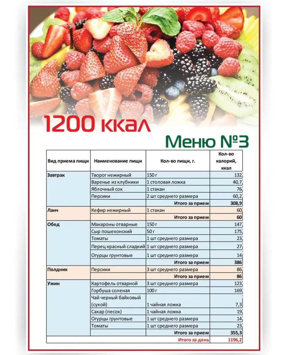 Меню на 1200 калорий в день