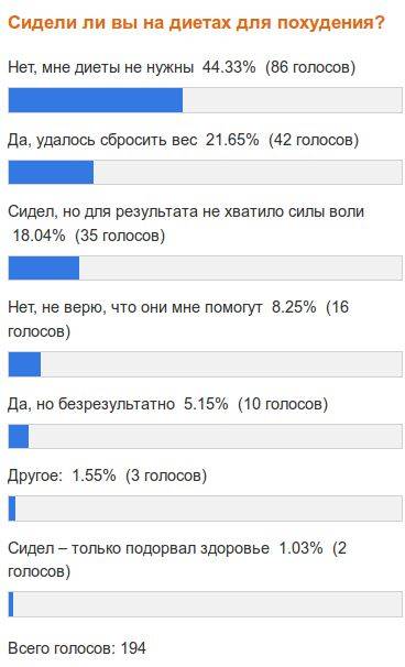 Правильное питание для похудения: принципы пп для снижения веса