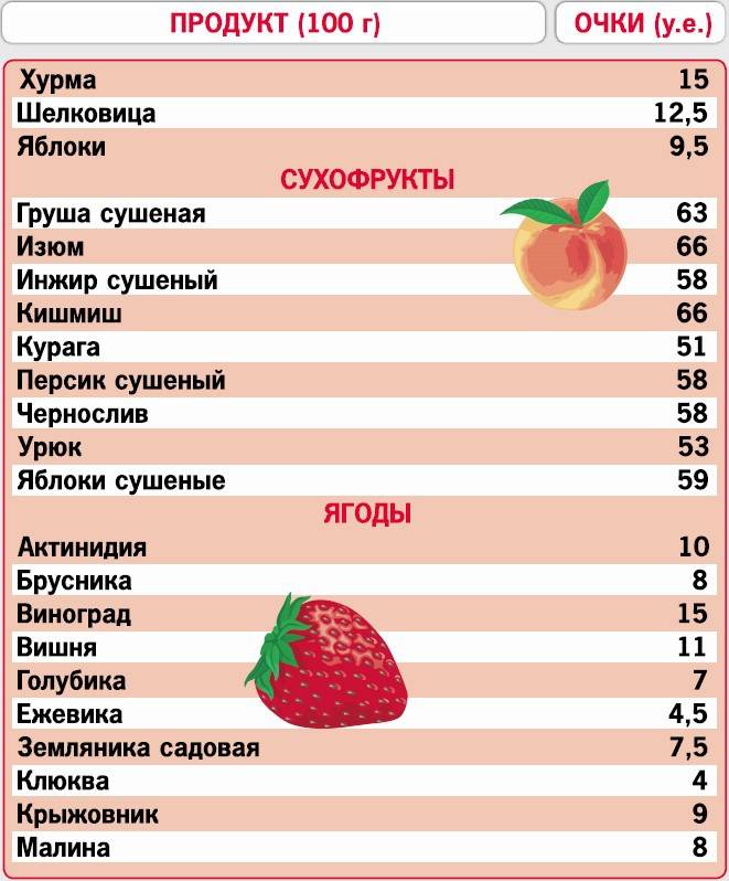 Кремлевская диета для похудения: меню, отзывы диетологов, рецепты, принципы, польза и недостатки