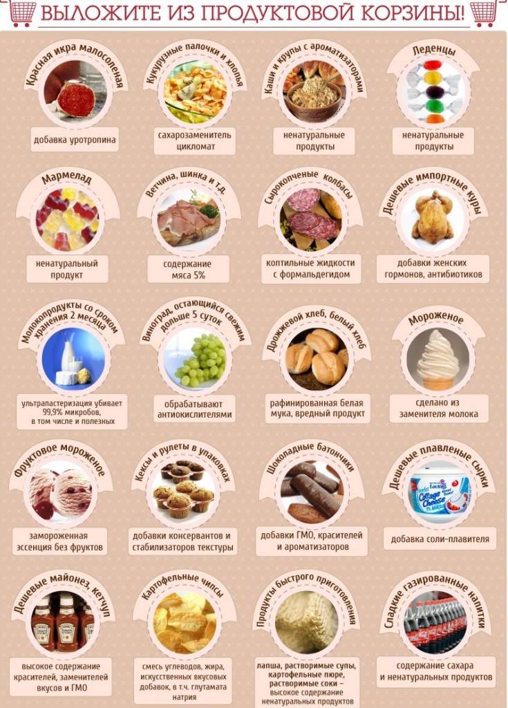 Популярные продукты питания: топ-10 самых вредных
