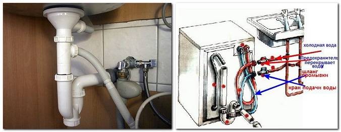 Как подключить посудомойку к электросети, канализации и водопроводу, ошибки и рекомендации